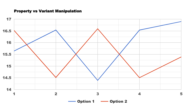 Comparison of the two options